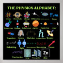 Suche nach physik poster Wissenschaft