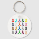 Suche nach brustkrebs schlüsselanhänger Krebsopfer