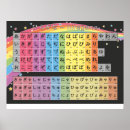 Suche nach japanische sprache poster Bunt