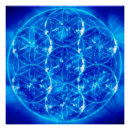 Suche nach erneuerung poster Leben