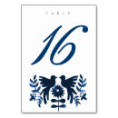 Suche nach themenorientiert tischkarten Tabelle