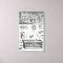 Suche nach essen trinken leinwandbilder Küche