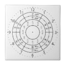 Suche nach uhr fliesen Zeit