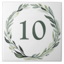 Suche nach kraut fliesen Pflanze