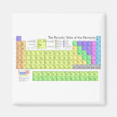 Suche nach elemente magnete Periodisch