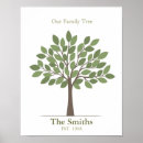 Suche nach fingerabdrücke poster Familie