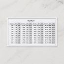 Suche nach diagramm visitenkarten Für alle