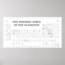 Suche nach periodische elemente poster Wissenschaft