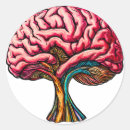 Suche nach brain aufkleber Menschlich