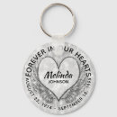 Suche nach angel wings schlüsselanhänger Flügel