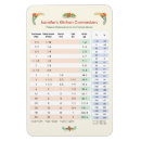 Suche nach umrechnungstabelle magnete Temperatur