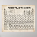 Suche nach periodensystem büro zubehör Elemente