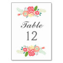 Suche nach koralle tischkarten Für sie