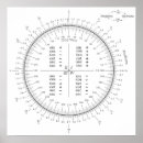 Suche nach trigonometrie poster Mathematik