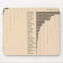 Suche nach statistik mousepads Staaten