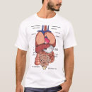 Suche nach menschlicher körper tshirts Anatomie