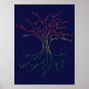 Suche nach tree of life poster Regenbogen