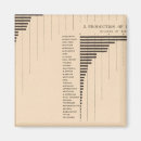 Suche nach 1900 magnete küche speisen Vereint