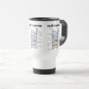 Suche nach dialyse tassen Nephrologie