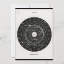 Suche nach horoskop andere einladungen Sternzeichen