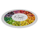 Suche nach gurke schneidebrettchen Farbe