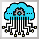 Suche nach intelligenz poster Maschine