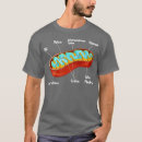 Suche nach mitochondrien tshirts Geek