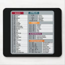 Suche nach mac mousepads Technologie