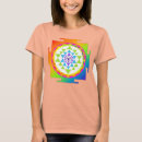 Suche nach chakra mädchen Mandala