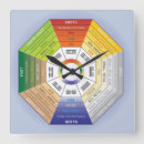 Suche nach feng shui geschenke Harmonie