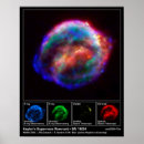 Suche nach supernova poster Wissenschaft