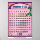 Suche nach 1 100 poster Mathematik