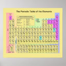 Suche nach periodensystem der elemente poster Periodisch