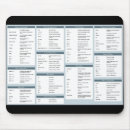 Suche nach linux mousepads Hacker