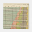 Suche nach beruf magnete Statistisch