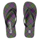 Suche nach karierter schuhe Jede person