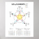 Suche nach medizin poster 5