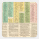 Suche nach beschreibung aufkleber Bereitstellen