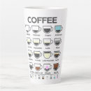 Suche nach latte macchiato tassen Café