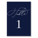 Suche nach polterabend tischkarten Braut