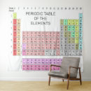 Suche nach physik kunst Atom