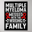 Suche nach plasma poster Myelom