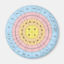Suche nach biologie magnete Genetik
