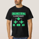 Suche nach flussdiagramm tshirts Student