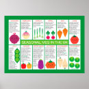 Suche nach essen sie ihr gemüse poster Vegetarisch