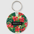 Suche nach grüne palme schlüsselanhänger Jede person