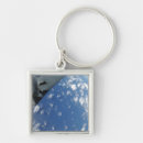 Suche nach bomben schlüsselanhänger B 2