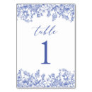 Suche nach vintage tischkarten Braut