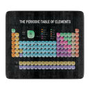 Suche nach periodensystem untersetzer Periodensystem der elemente