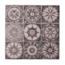 Suche nach diagramm fliesen Astronomie